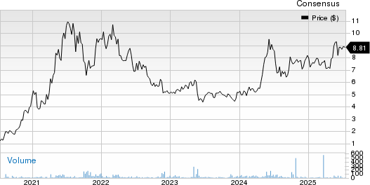COSCO SHIPPING Holdings Co., Ltd. Unsponsored ADR Price and Consensus