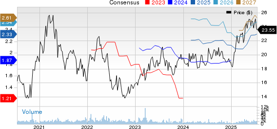Banco Santander Chile Price and Consensus