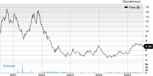 LY Corporation Unsponsored ADR Price and Consensus