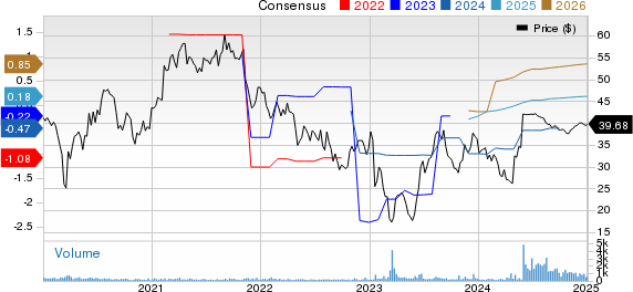 Surmodics, Inc. Price and Consensus