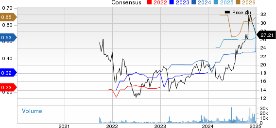 Clearwater Analytics Holdings, Inc. Price and Consensus