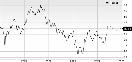 Surmodics, Inc. Price