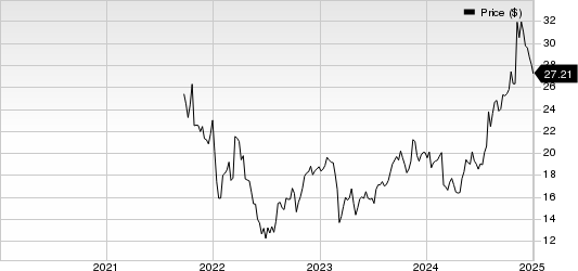 Clearwater Analytics Holdings, Inc. Price