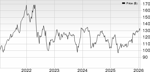 Prologis, Inc. Price, Consensus and EPS Surprise
