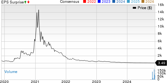 AGEAGLE AERIAL SYSTEMS, INC. Price, Consensus and EPS Surprise