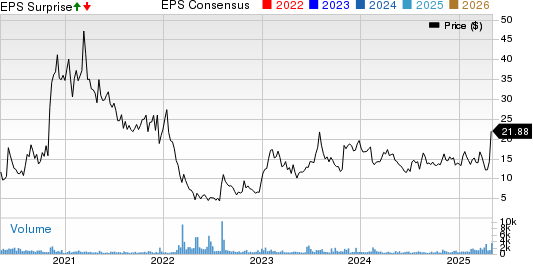 Cooper-Standard Holdings Inc. Price, Consensus and EPS Surprise