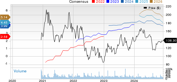 Airbnb, Inc. Price and Consensus