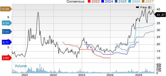 Qifu Technology, Inc. Price and Consensus