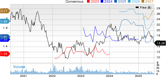 Afya Limited Price and Consensus