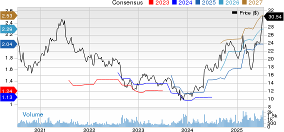 Phibro Animal Health Corporation Price and Consensus