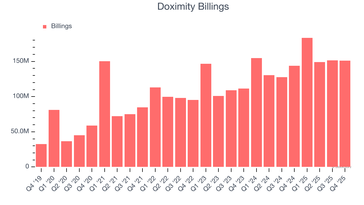 Doximity Billings