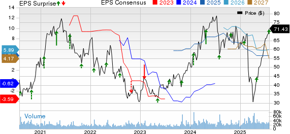 Western Digital Corporation Price, Consensus and EPS Surprise