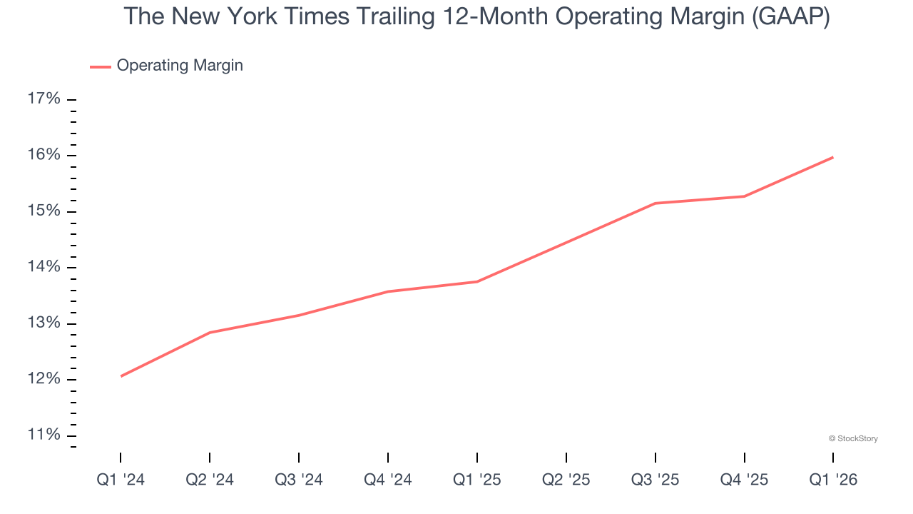 The New York Times’s (NYSE:NYT) Q1 CY2026 Sales Top Estimates - The ...