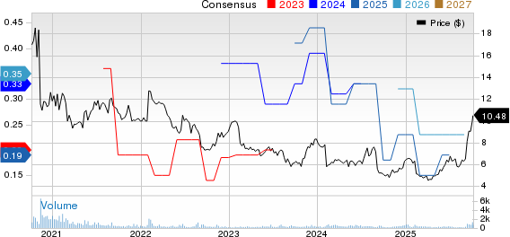 eGain Corporation Price and Consensus