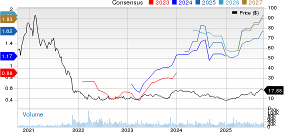 StoneCo Ltd. Price and Consensus