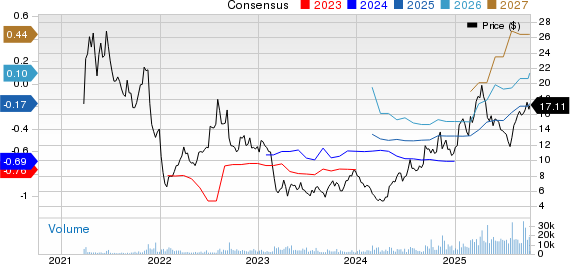 Alignment Healthcare, Inc. Price and Consensus