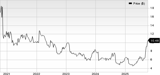 eGain Corporation Price