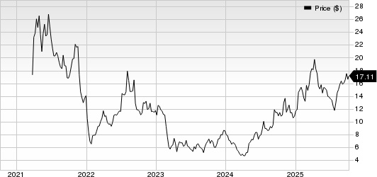 Alignment Healthcare, Inc. Price