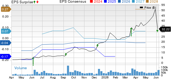 Planet Labs PBC Price, Consensus and EPS Surprise
