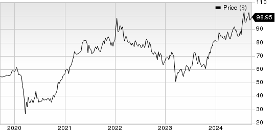 J. Sainsbury PLC Price