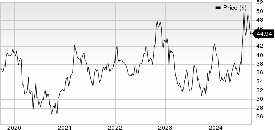 NBT Bancorp Inc. Price