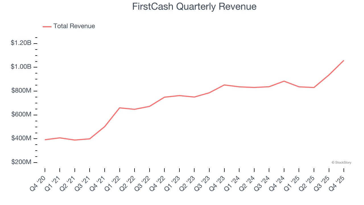 FirstCash Quarterly Revenue