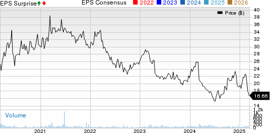 Hurco Companies, Inc. Price, Consensus and EPS Surprise