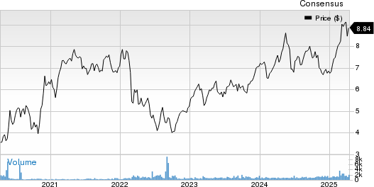Credit Agricole SA Price and Consensus