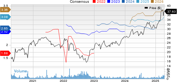 Allianz SE Price and Consensus