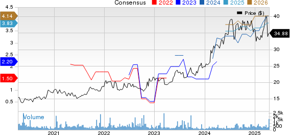 Tokio Marine Holdings Inc. Price and Consensus