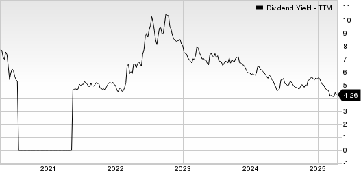 Credit Agricole SA Dividend Yield (TTM)