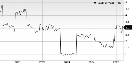 Tokio Marine Holdings Inc. Dividend Yield (TTM)