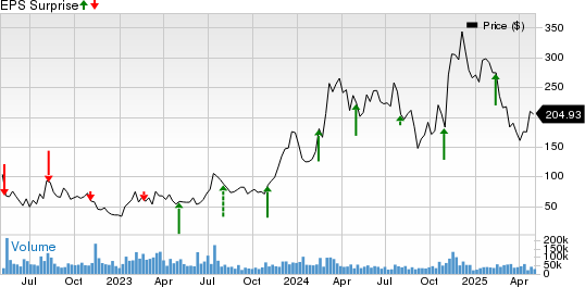 Coinbase Global, Inc. Price and EPS Surprise