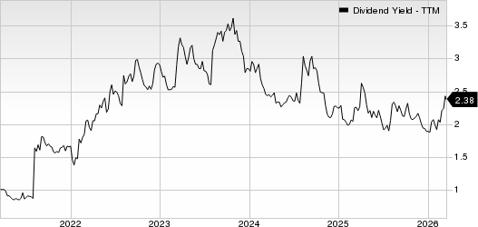wells fargo dsip list 2025 2024 Wells Fargo Falls Short of NII Estimates Amid Tepid Loan Demand Allspring Utilities and High Income Experienced Investing - Diversified Stock