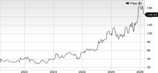 Enova International, Inc. Price