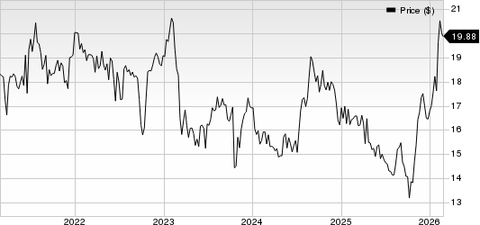 Alpine Income Property Trust, Inc. Price