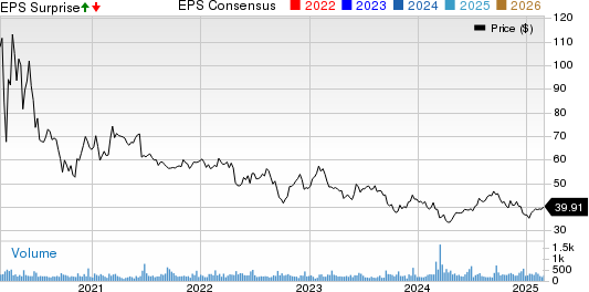 Universal Health Realty Income Trust Price, Consensus and EPS Surprise