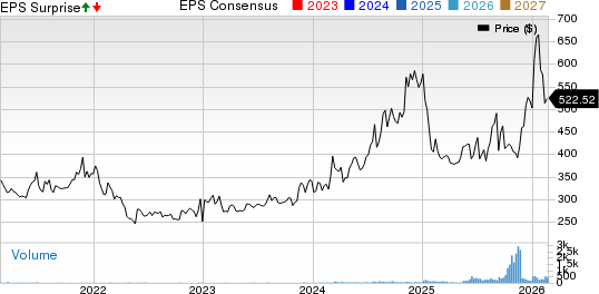 Daily Journal Corp. (S.C.) Price, Consensus and EPS Surprise