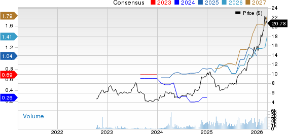 Enerflex Ltd. Price and Consensus
