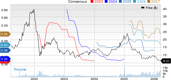 Grid Dynamics Holdings, Inc. Price and Consensus