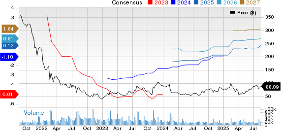 Roku, Inc. Price and Consensus