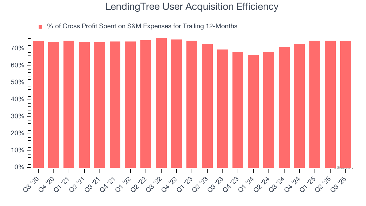 3 Reasons TREE is Risky and 1 Stock to Buy Instead