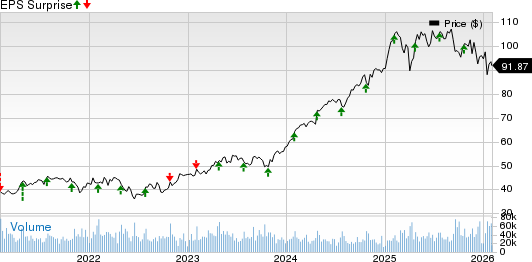 Boston Scientific Corporation Price and EPS Surprise