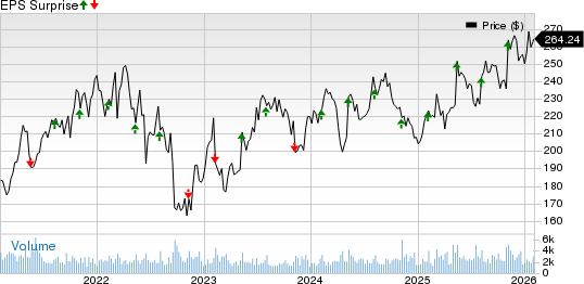 STERIS plc Price and EPS Surprise