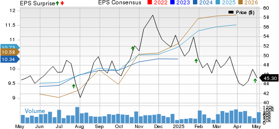General Motors Company Price, Consensus and EPS Surprise