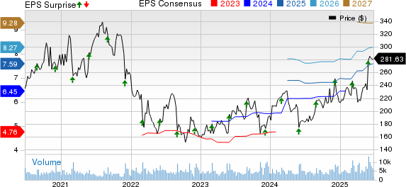 Veeva Systems Inc. Price, Consensus and EPS Surprise