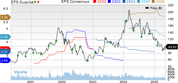 Advanced Micro Devices, Inc. Price, Consensus and EPS Surprise