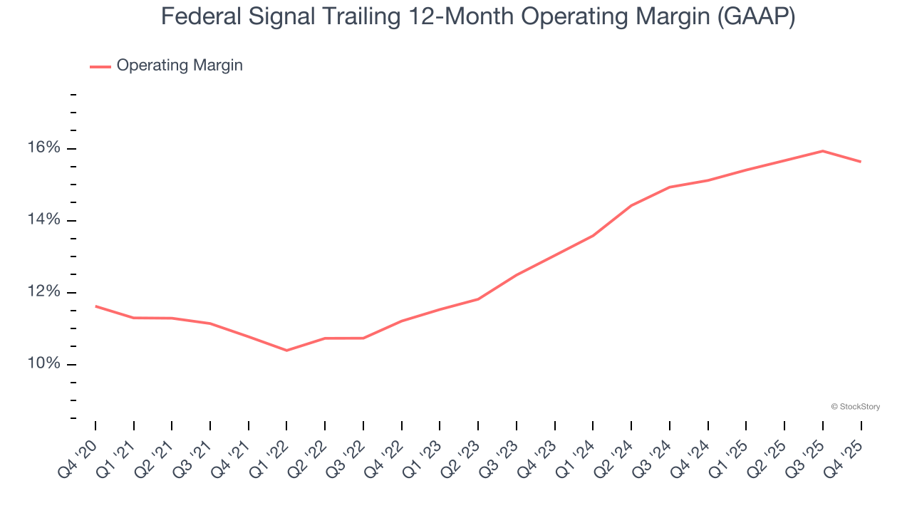 Federal Signal Trailing 12-Month Operating Margin (GAAP)