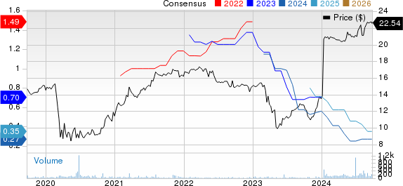 First Financial Northwest, Inc. Price and Consensus