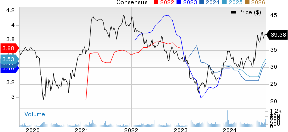 First Mid Bancshares, Inc. Price and Consensus